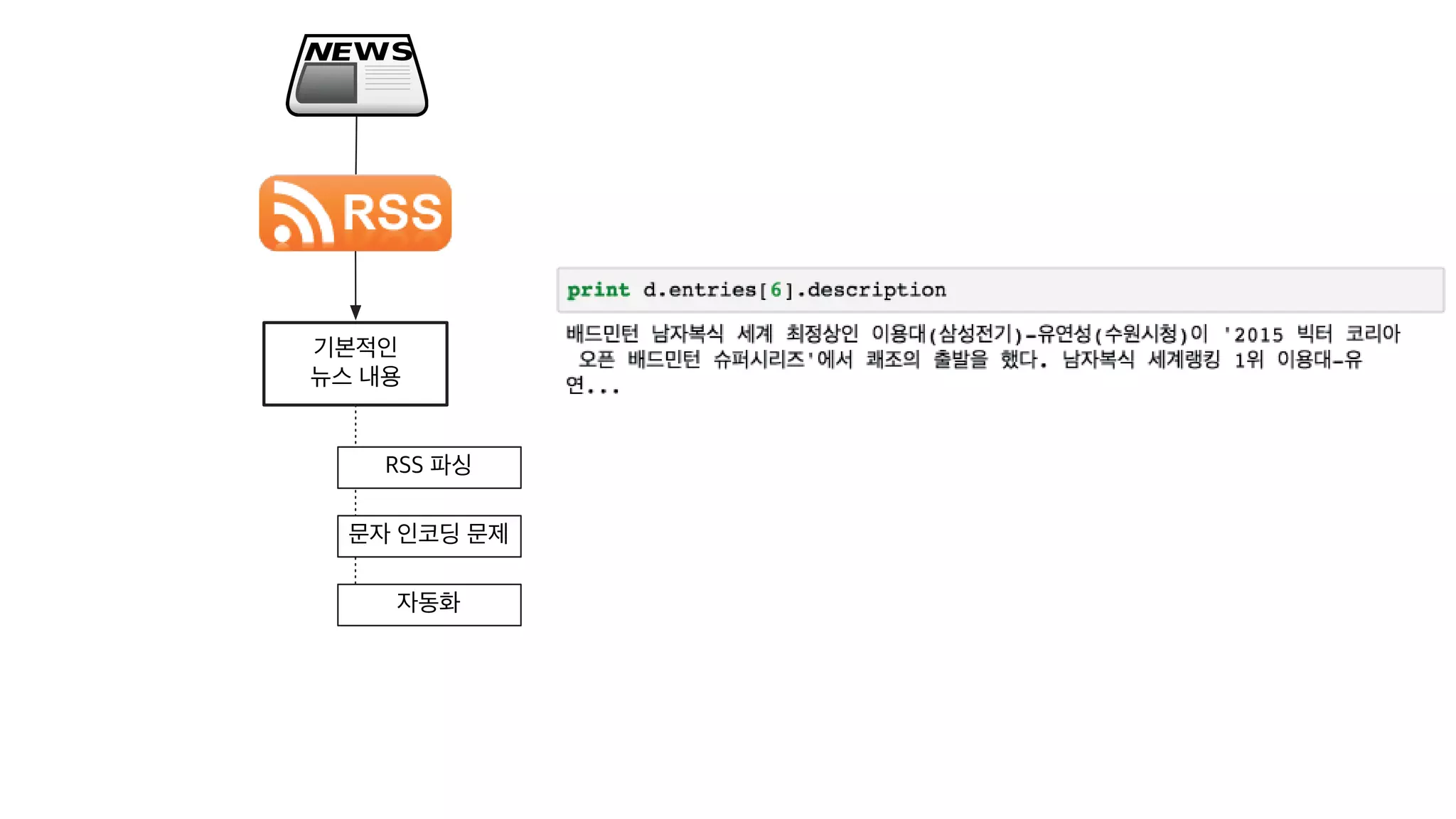 [20160813, PyCon2016APAC] 뉴스를 재미있게 만드는 방법; 뉴스잼