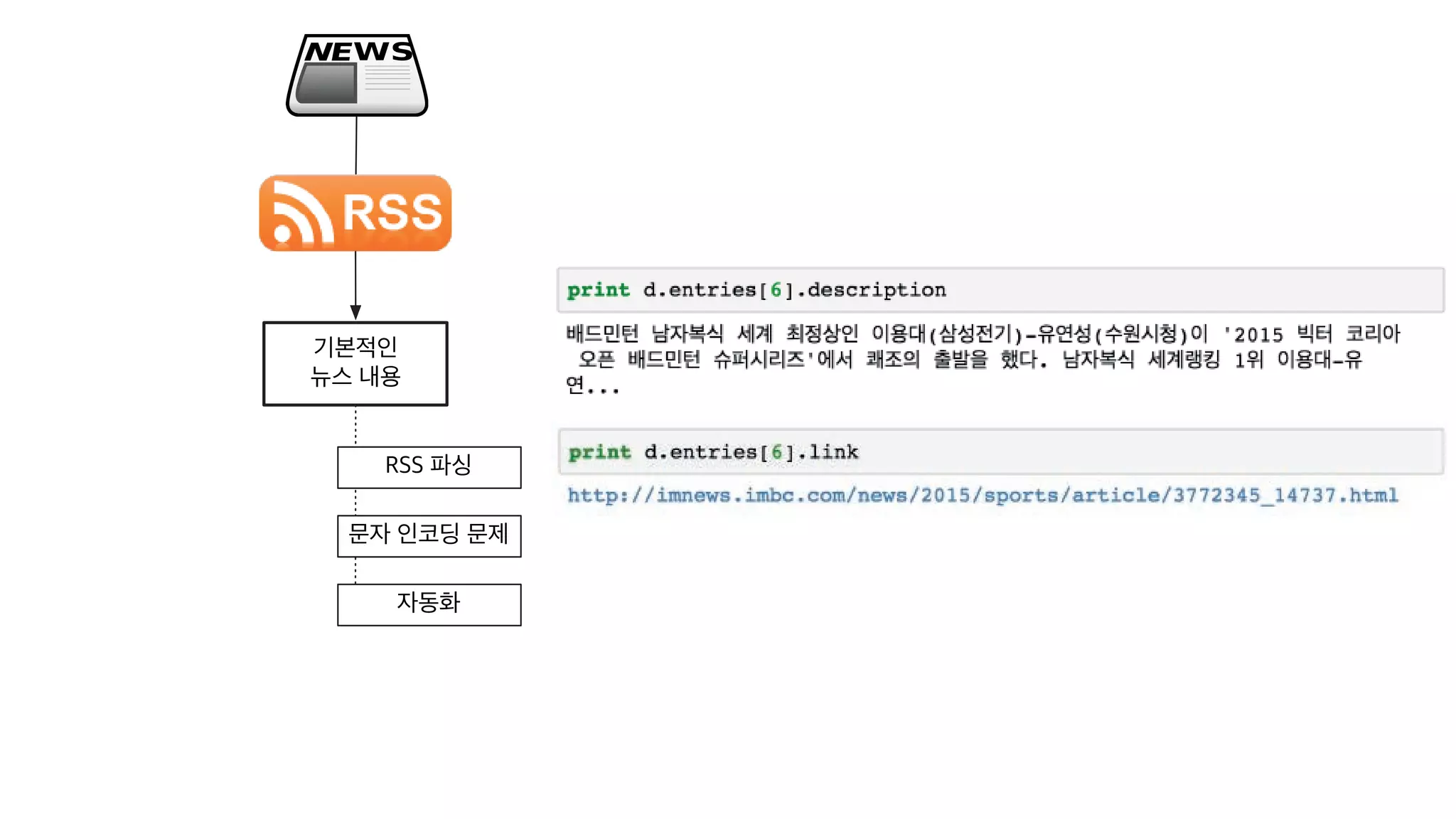 [20160813, PyCon2016APAC] 뉴스를 재미있게 만드는 방법; 뉴스잼