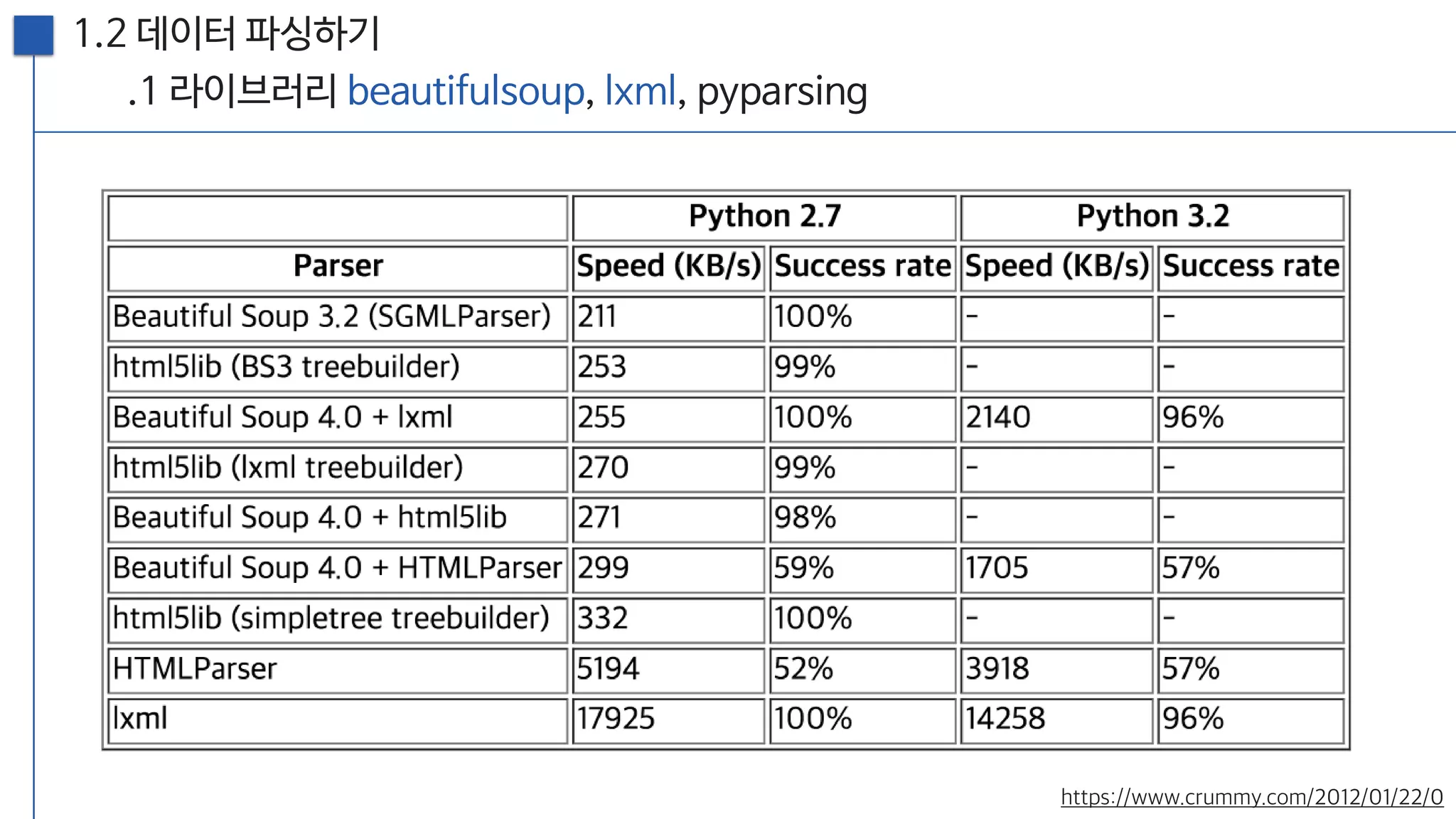[20160813, PyCon2016APAC] 뉴스를 재미있게 만드는 방법; 뉴스잼