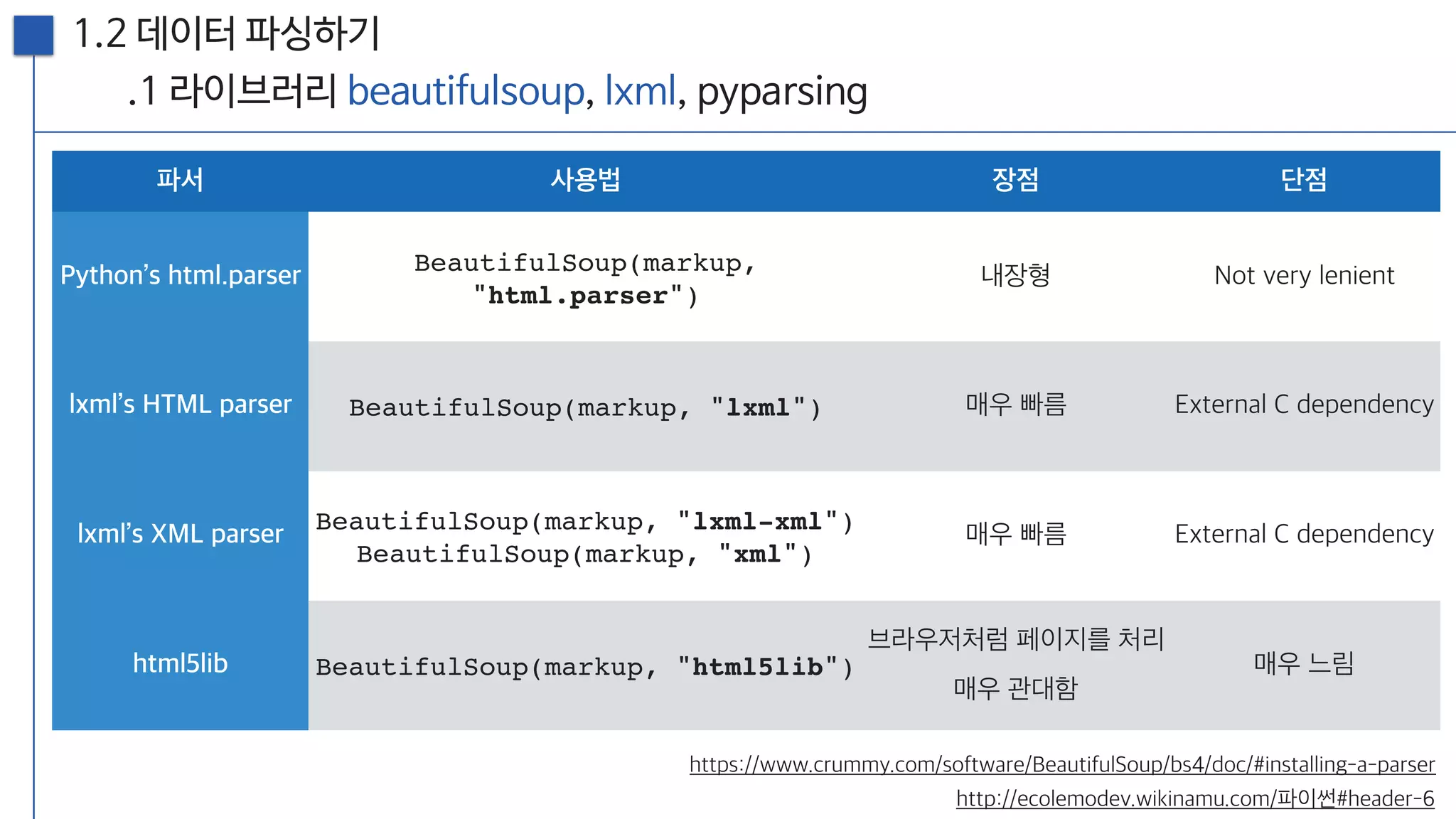 [20160813, PyCon2016APAC] 뉴스를 재미있게 만드는 방법; 뉴스잼