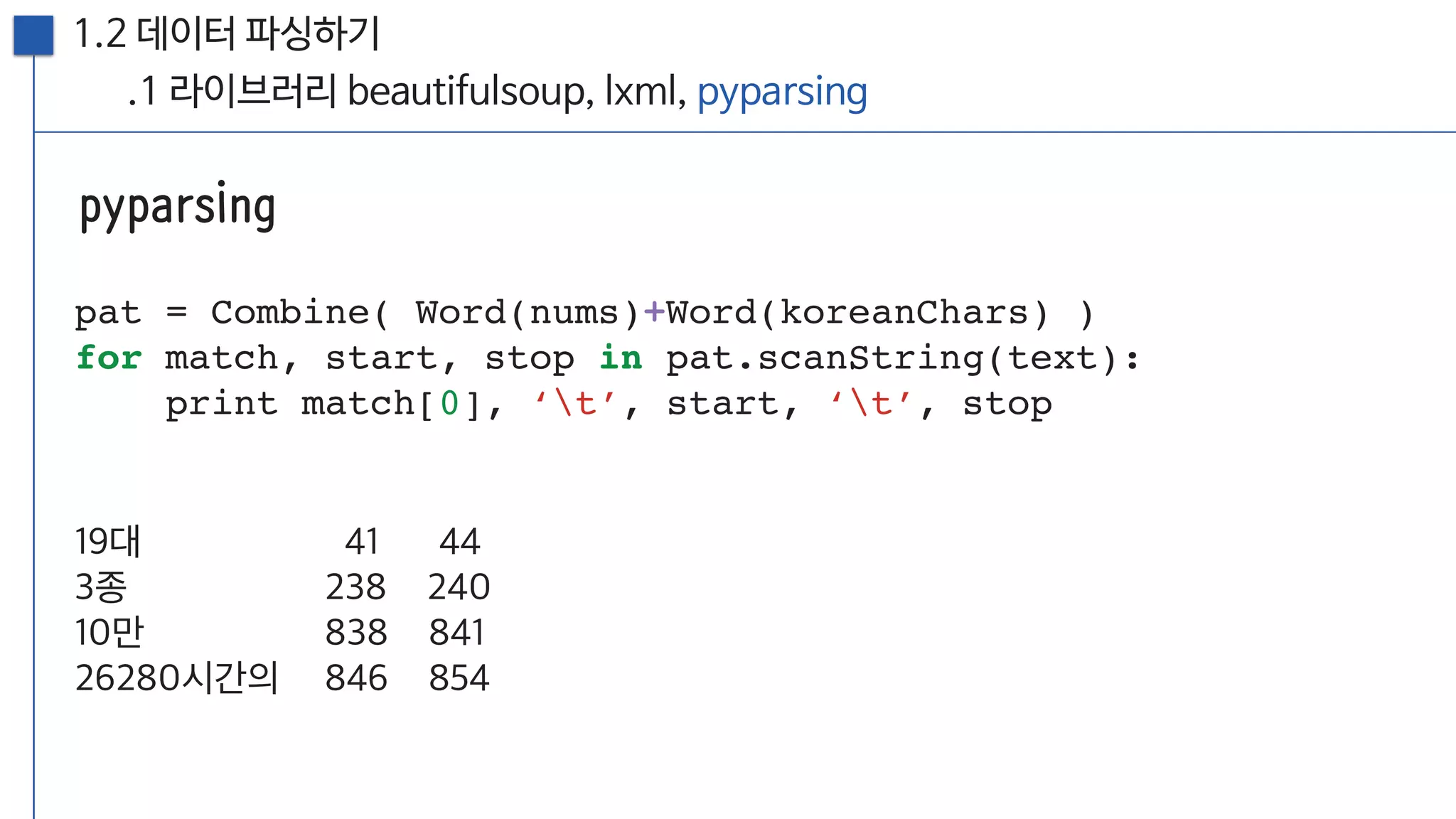 [20160813, PyCon2016APAC] 뉴스를 재미있게 만드는 방법; 뉴스잼