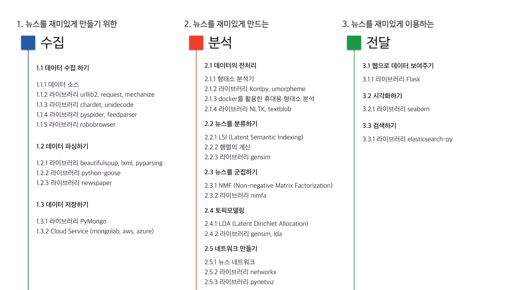 [20160813, PyCon2016APAC] 뉴스를 재미있게 만드는 방법; 뉴스잼