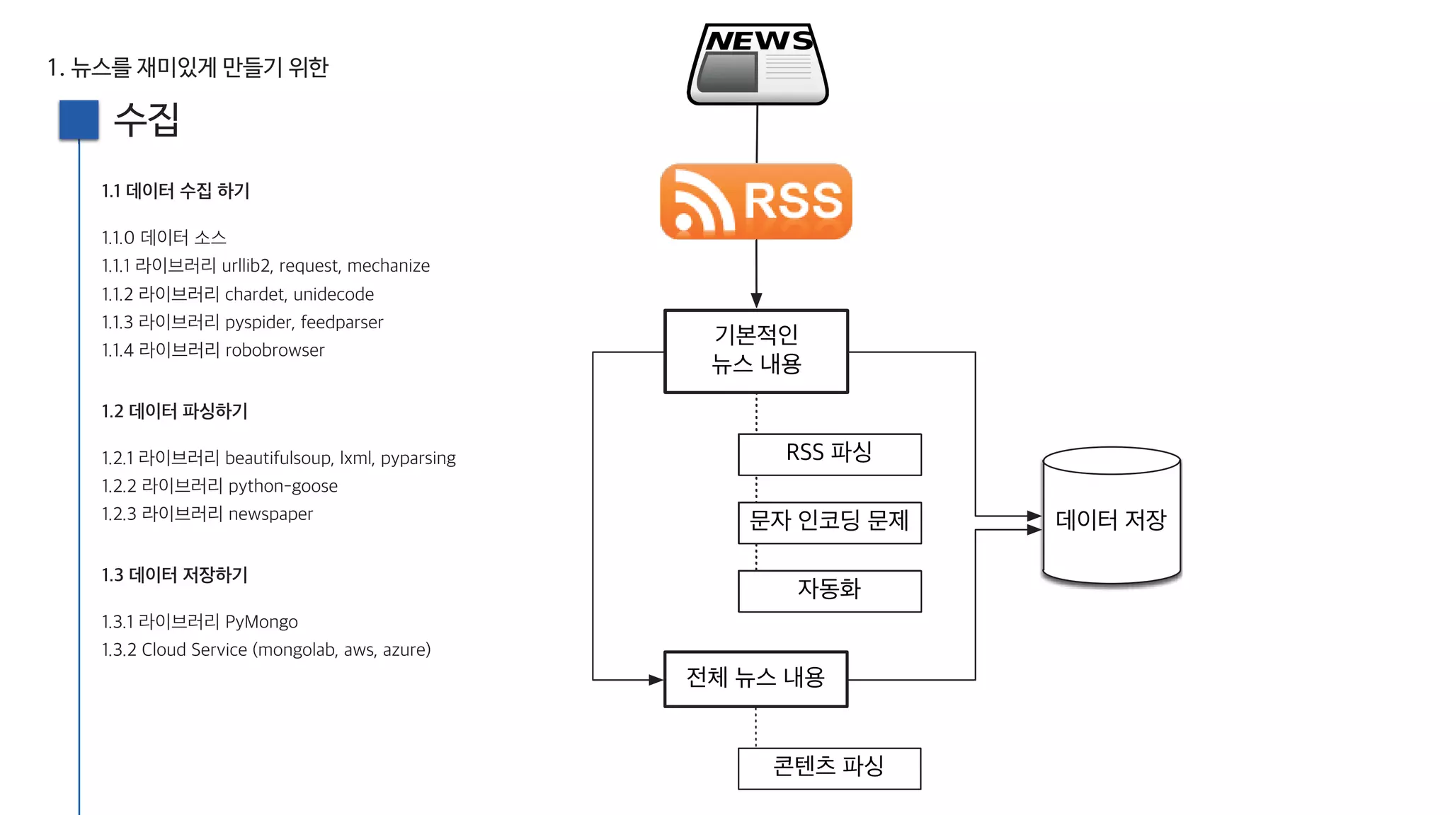 [20160813, PyCon2016APAC] 뉴스를 재미있게 만드는 방법; 뉴스잼