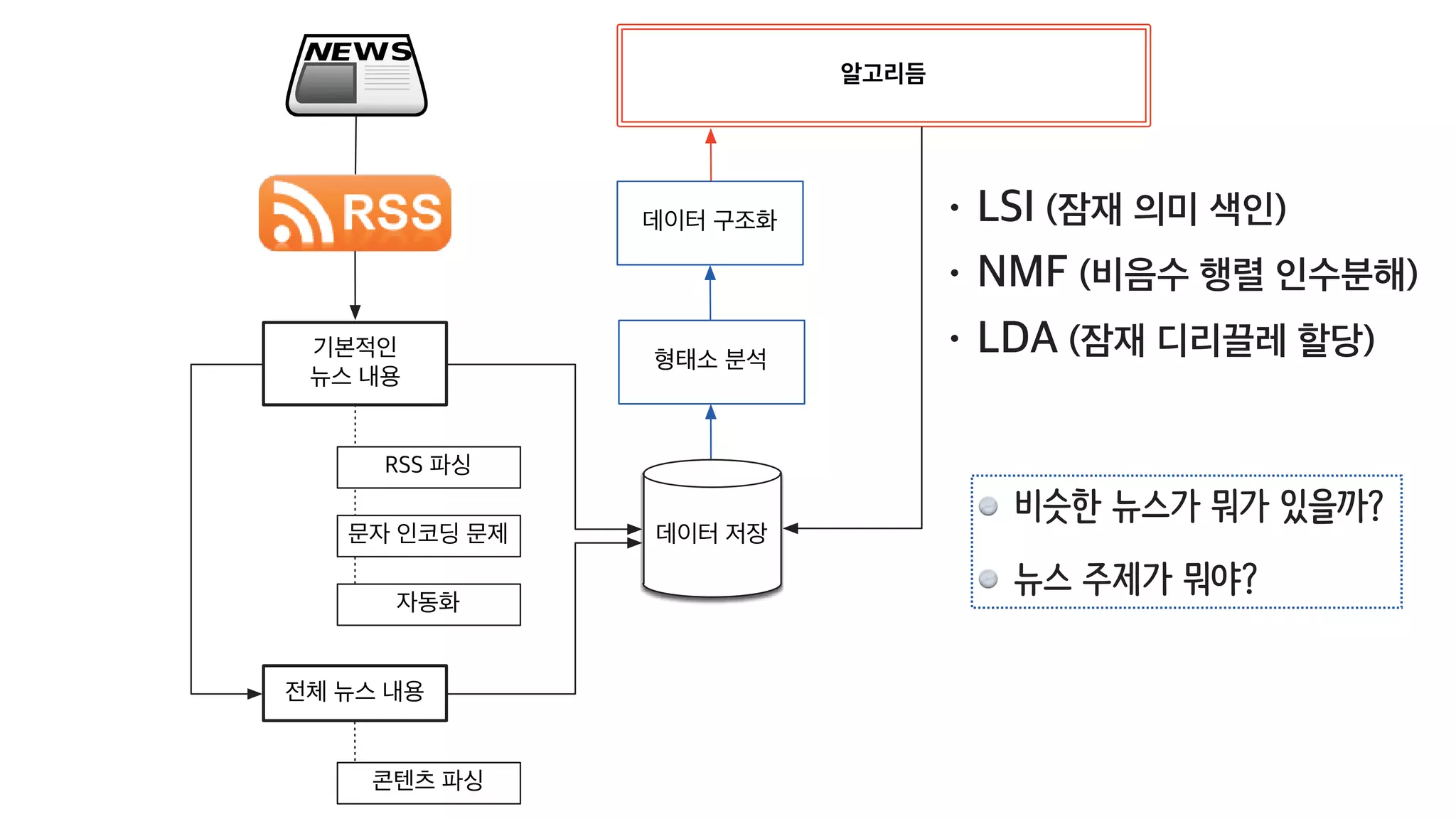 [20160813, PyCon2016APAC] 뉴스를 재미있게 만드는 방법; 뉴스잼