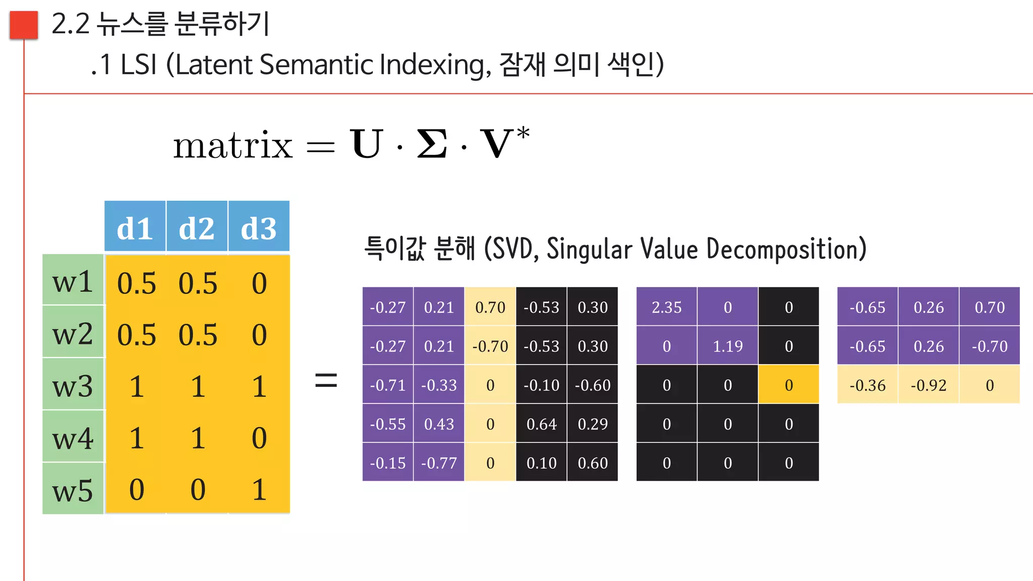 [20160813, PyCon2016APAC] 뉴스를 재미있게 만드는 방법; 뉴스잼