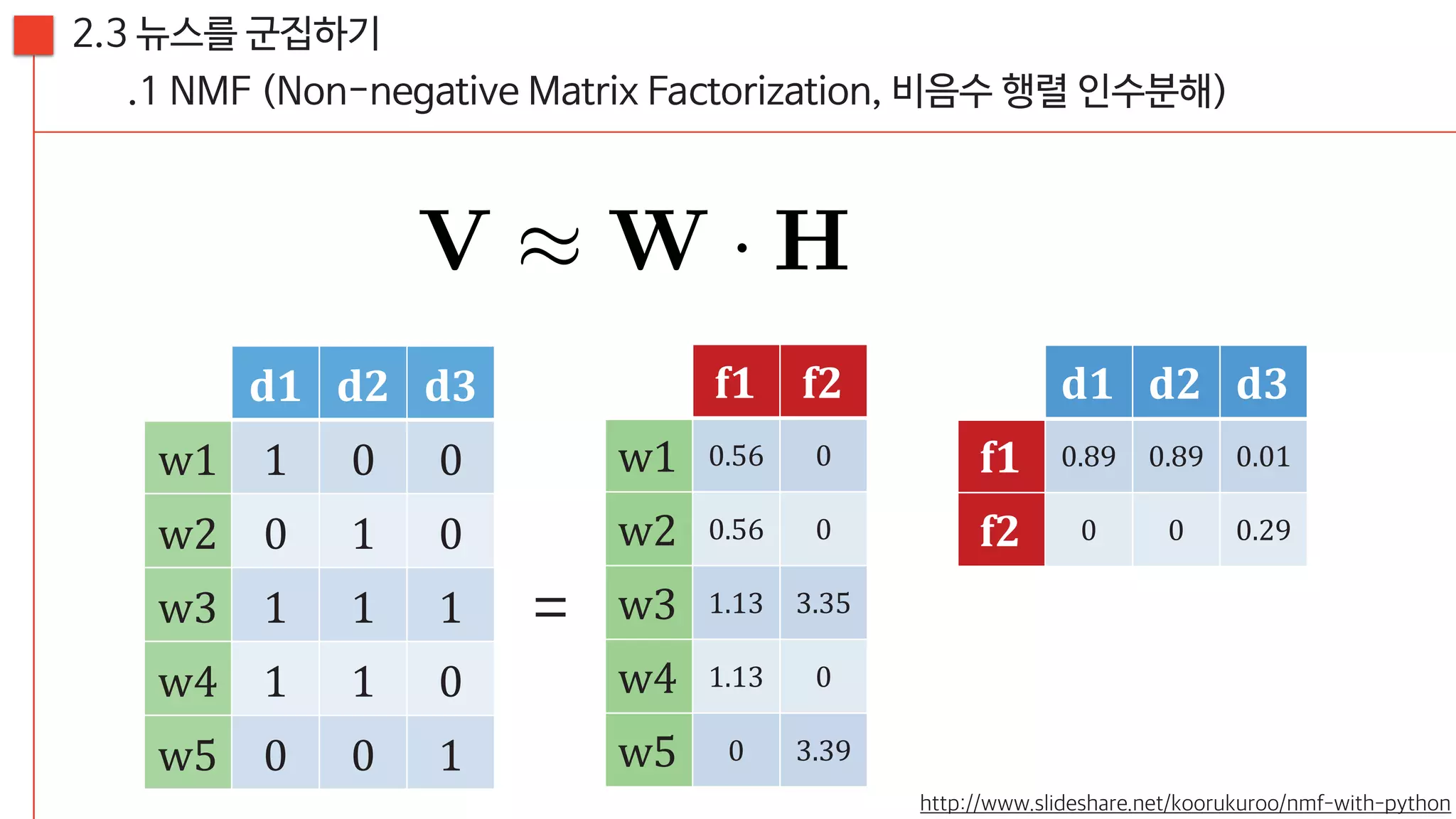 [20160813, PyCon2016APAC] 뉴스를 재미있게 만드는 방법; 뉴스잼