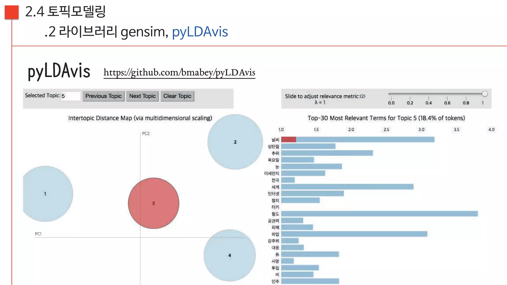 [20160813, PyCon2016APAC] 뉴스를 재미있게 만드는 방법; 뉴스잼