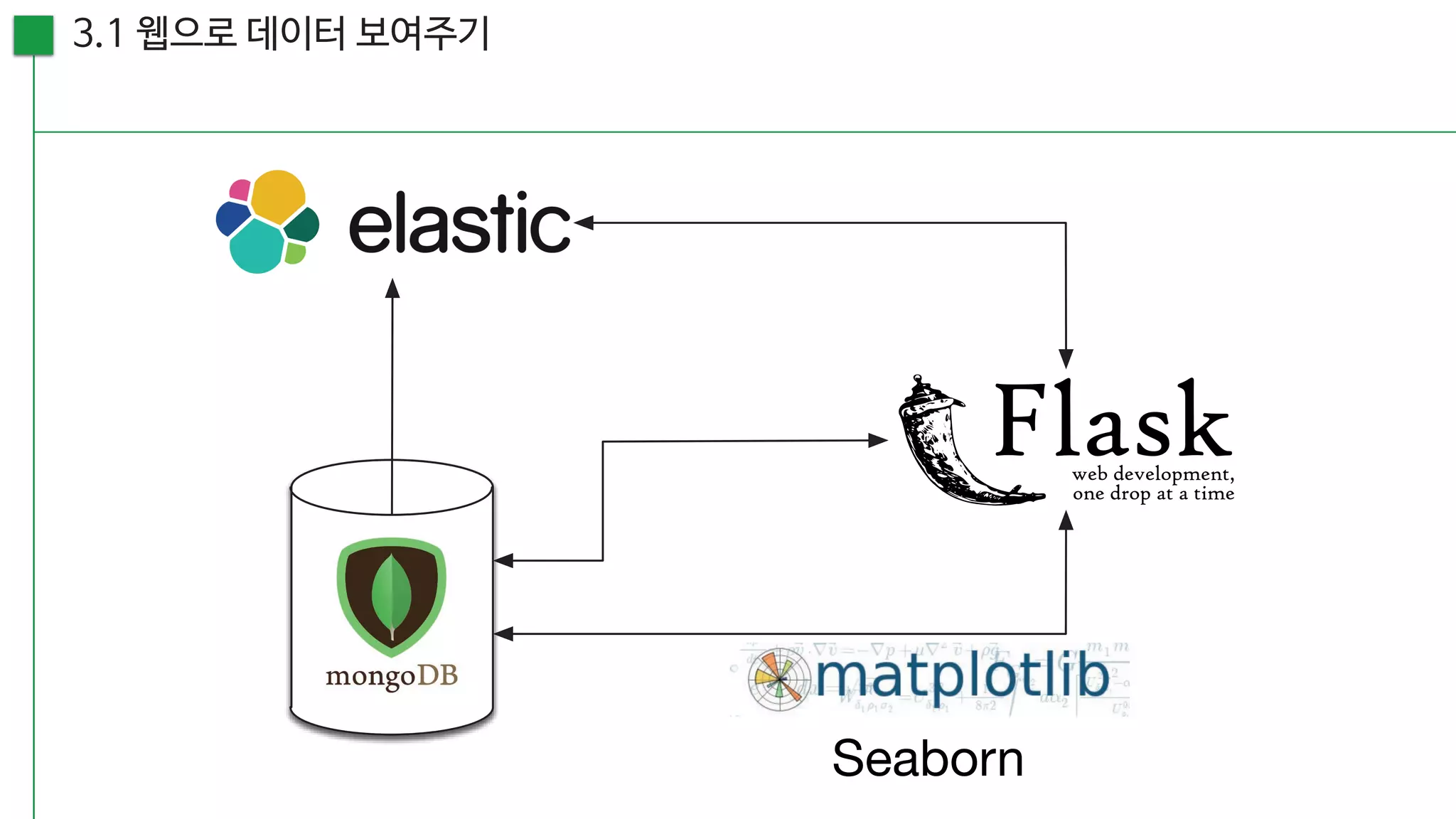 [20160813, PyCon2016APAC] 뉴스를 재미있게 만드는 방법; 뉴스잼