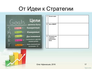  Олег Афанасьев. Бизнес-планирование  и стратегическое мышление. Тренинг-практикум. Астана-2016.