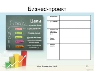 Бизнес-проект
Олег Афанасьев, 2016 23
1 Бизнес-идея
2 Цель-SMART
3 Оптимальная
стратегия
реализации
Цели
4 Лидер
проекта
5 Команда
проекта
 