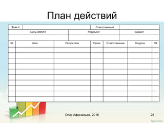 План действий
Олег Афанасьев, 2016 25
Этап 1 Ответственный
Цель-SMART Результат Бюджет
№ Шаги Результаты Сроки Ответственные Ресурсы ОК
 