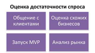 Оценка достаточности спроса
Общение с
клиентами
Оценка схожих
бизнесов
Запуск MVP Анализ рынка
 