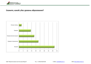 ООО "Маркетинговое агентство Зум Маркет" Тел.: +7 (495) 960-90-89 E-MAIL: market@mazm.ru WEB: http://www.mazm.ru
Скажите, какой у Вас уровень образования?
0 5 10 15 20 25 30 35 40 45
Высшее
Среднее специальное
Незаконченное высшее
Среднее
Ученая степень
 