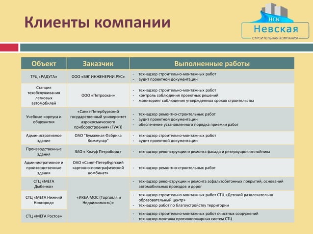 УСЛУГИ СТРОИТЕЛЬНОГО КОНТРОЛЯ | PPT