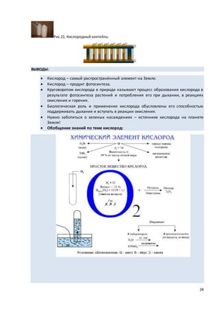 24
Рис.21. Кислородный коктейль.
ВЫВОДЫ:
 Кислород – самый распространённый элемент на Земле.
 Кислород – продукт фотосинтеза.
 Круговоротом кислорода в природе называют процесс образования кислорода в
результате фотосинтеза растений и потребления его при дыхании, в реакциях
окисления и горения.
 Биологическая роль и применение кислорода обусловлены его способностью
поддерживать дыхание и вступать в реакции окисления.
 Нужно заботиться о зеленых насаждениях – источнике кислорода на планете
Земля!
 Обобщение знаний по теме кислород:
 