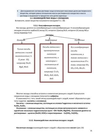 35
 Для выражения состава раствора чаще используют массовую долю растворенного
вещества, которая равна отношению массы растворенного вещества к массе
раствора и выражают в процентах или долях единицы.
5.3. ВЗАИМОДЕЙСТВИЕ ВОДЫ С ОКСИДАМИ.
Вспомните, какие вещества называются оксидами? ( с. 18)
5.3.1. Классификация оксидов.
Все оксиды делятся на солеобразующие и несолеобразующие. К несолеобразующим
оксидам относятся карбон(II) оксид СО, нитроген (I)оксид N2O, нитроген (II) оксид NO,и
оксид водорода Н2О.
ОКСИДЫ
Основные Амфотерные Кислотные
Многие оксиды способны вступать в химические реакции с водой. В результате
соединения воды с оксидами получаются гидраты.
В зависимости о того, какой оксид взаимодействует с водой, может образоваться два
типа гидратов: кислоты и основания.
Кислоты – сложные вещества, состоящие из атомов Гидрогена и кислотного остатка:
H2SO4, H2CO3.
Основания – сложные вещества, состоящие из атома металлического элемента и
одной или несколько гидроксильных групп –ОН: NaOH, Mg(OH)2. Основания делятся на
растворимые – щелочи (NaOH, KOH) и нерастворимые - Cu(OH)2, Fe(OH)3.
5.3.2. Взаимодействие кислотных оксидов с водой.
Кислотные оксиды взаимодействуют с водой с образованием кислот: (рис.33)
Только оксиды
металлов с низкой
валентностью ( I,
II, реже III),
например Na2O,
MgO, MnO.
Оксиды металлов с
промежуточным
значением
валентности, и
некоторые с
постоянным её
значением,
например: Cr2O3,
MnO2, ZnO, Al2O3,
BeO.
Все солеобразующие
оксиды
неметаллов, а
также металлов с
валентностью IV и
выше, например SO2,
SO3, CrO3, Mn2O7.
 