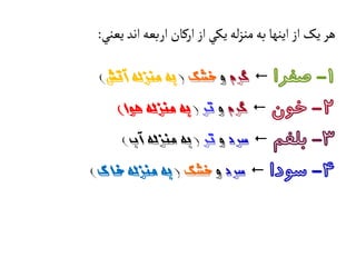 ‫يعني‬‫اند‬‫اربعه‬ ‫ارکان‬‫از‬‫يکي‬‫له‬‫ز‬‫من‬‫به‬ ‫اينها‬‫از‬ ‫يک‬‫هر‬:
1-‫صفرا‬‫گرم‬‫و‬‫خشک‬(‫آتش‬ ‫منزله‬ ‫به‬)
2-‫خون‬‫گرم‬‫و‬‫تر‬(‫هوا‬ ‫منزله‬ ‫به‬)
3-‫بلغم‬‫سرد‬‫و‬‫تر‬(‫آب‬ ‫منزله‬ ‫به‬)
4-‫سودا‬‫سرد‬‫و‬‫خشک‬(‫خاک‬ ‫منزله‬ ‫به‬)
 