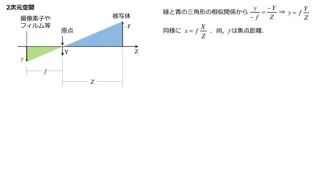 ピンホールカメラモデル