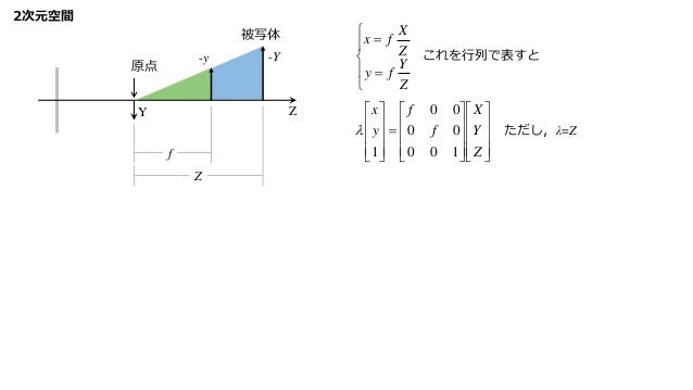 ピンホールカメラモデル