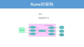 flumeļܹ
ơ
clouderaĲ
 