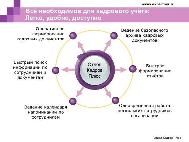 Ока отдел кадров