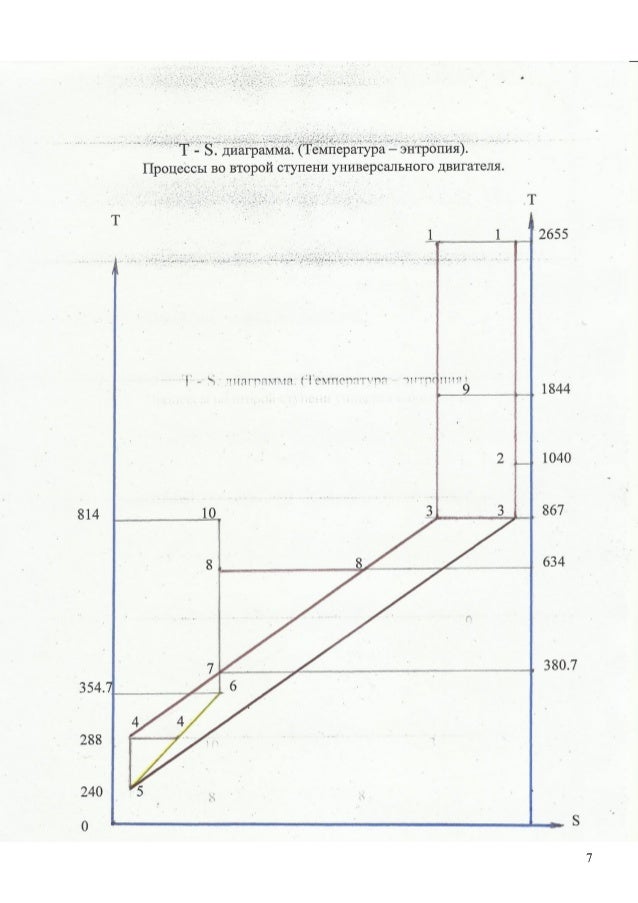 Значение абсолютной нагрузки двигателя