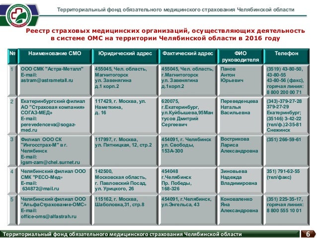 Реестр страховых компаний осаго