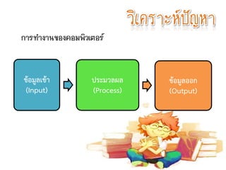 วิเคราะห์ปัญหา
การท้างานของคอมพิวเตอร์
ข้อมูลเข้า
(Input)
ประมวลผล
(Process)
ข้อมูลออก
(Output)
 