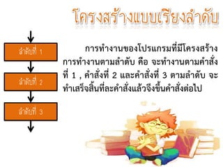 โครงสร้างแบบเรียงลาดับ
การทางานของโปรแกรมที่มีโครงสร้าง
การทางานตามลาดับ คือ จะทางานตามคาสั่ง
ที่ 1 , คาสั่งที่ 2 และคาสั่งที่ 3 ตามลาดับ จะ
ทาเสร็จสิ้นที่ละคาสั่งแล้วจึงขึ้นคาสั่งต่อไป
ลำดับที่ 1
ลำดับที่ 2
ลำดับที่ 3
 