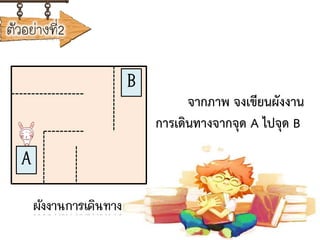 ตัวอย่างที่2
จากภาพ จงเขียนผังงาน
การเดินทางจากจุด A ไปจุด B
A
B
ผังงานการเดินทาง
 