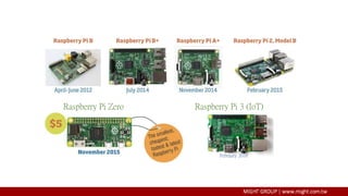 Raspberry Pi 3 (IoT)Raspberry Pi Zero
February 2016
 