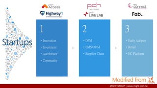 2
•DFM
•EMS/ODM
•Supplier Chain
3
•Early Adoptor
•Retail
•EC Platform
1
•Innovation
•Investment
•Accelerator
•Community
Startups
Modified from
 