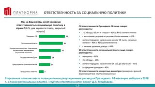 -12-
ОТВЕТСТВЕННОСТЬ ЗА СОЦИАЛЬНУЮ ПОЛИТИКУ
Об ответственности Президента РФ чаще говорят
респонденты:
 25-34 года, 60 лет и старше – 45% и 44% соответственно
 с неполным средним и средним образованием – 45%
 жители городов с населением менее 50 тысяч, сельские
жители – 46% и 43% соответственно
 с низким уровнем дохода – 44%
Об ответственности региональной власти чаще говорят
респонденты:
 женщины – 40%
 35-44 года – 42%
 жители городов с населением от 100 до 500 тысяч – 46%
 со средним доходом – 40%
Об ответственности конкретных министров примерно в равной
мере говорят все группы опрошенных
Социальная политика несет потенциальные репутационные риски для Президента РФ накануне выборов в 2018
г., а также региональных властей. «Пустота ответственности» вокруг Д.А. Медведева.
 