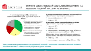 -13-
ВЛИЯНИЕ СУЩЕСТВУЮЩЕЙ СОЦИАЛЬНОЙ ПОЛИТИКИ НА
РЕЗУЛЬТАТ «ЕДИНОЙ РОССИИ» НА ВЫБОРАХ
О положительном влиянии социальной политики на рейтинг
«Единой России» чаще говорили респонденты:
 с высшим образованием – 42%
 студенты – 40%
О негативном влиянии социальной политики на рейтинг
«Единой России» чаще говорили респонденты:
 мужчины – 23%
 45-59 лет – 23%
 жители городов с населением от 500 до 950 тысяч – 25%,
городов с населением менее 50 тысяч – 24%
Об отсутствии влияния социальной политики на результат
«Единой России» на выборах чаще говорили респонденты:
 18-24 года – 37%
 жители городов с населением от 50 до 100 тысяч – 33%
У населения нет выраженной консолидированной позиции в отношении влияния социальной политики
правительства РФ на электоральный результат «Единой России»
 