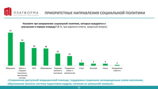 -6-
ПРИОРИТЕТНЫЕ НАПРАВЛЕНИЯ СОЦИАЛЬНОЙ ПОЛИТИКИ
«Сохранение доступной медицинской помощи, поддержка социально незащищенных слоев населения,
образование (менять систему подготовки кадров, начиная со школьной скамьи)».
 