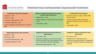-7-
ПРИОРИТЕТНЫЕ НАПРАВЛЕНИЯ СОЦИАЛЬНОЙ ПОЛИТИКИ
О медицине чаще всего говорили:
 женщины – 77%
 45-59 лет – 78%
 с высшим образованием – 79%
 со средним доходом – 77%
 жители городов от 50 до 100 тысяч жителей –
80%
Забота о старшем поколении, пенсионная
система чаще называлась:
 старше 60 лет – 59%
 жители городов от 100 до 500 тысяч жителей
– 61%
 пенсионеры – 60%
О сфере ЖКХ чаще говорили:
 45-59 лет и 60 лет и старше – 43% и 48%
соответственно
 жители городов от 500 до 950 тысяч
жителей и менее 50 тысяч жителей – по
49%
 пенсионеры – 46%
Сферу образования чаще называли:
 женщины – 44%
 35-44 года – 49%
 с высшим образованием – 48%
 со средним доходом – 42%
Трудовой занятостью населения больше
обеспокоены:
 25-34 года – 34%
 население городов с численностью менее
50 тысяч жителей, поселков городского типа
и сел – 33%, 33% и 32% соответственно
 работающие респонденты – 32%
Поддержка семьи и материнства чаще
называлась:
 25-34 года – 35%
 безработными – 39% (выше всего
показатель среди домохозяек, находящихся
в отпуске по уходу за ребенком, декретном
отпуске)
 
