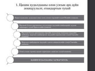 Wахим худалдааны эрх зүйн зохицуулалт | PPT