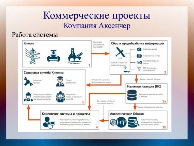 Принцип работы машинного зрения Принцип работы машинного зрения