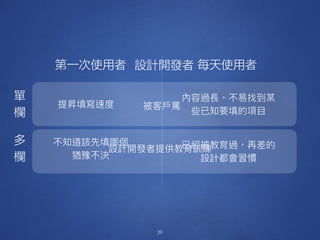 39
第一次使用者 每天使用者
 
單
欄
多
欄
設計開發者
 