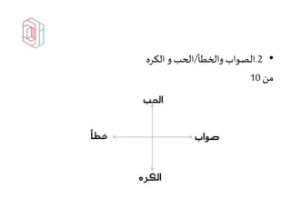 •2.‫والخطأ‬ ‫الصواب‬/‫الكره‬ ‫و‬ ‫الحب‬
‫من‬10
 