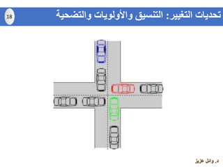 ‫د‬.‫عزيز‬ ‫وائل‬
18 ‫التغيير‬ ‫تحديات‬:‫والتضحي‬ ‫واألولويات‬ ‫التنسيق‬‫ة‬
 