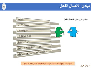 ‫د‬.‫عزيز‬ ‫وائل‬
‫مبادئ‬‫جون‬‫كوتر‬‫لالتصال‬‫الفعال‬
‫والعواطف‬ ‫املشاعر‬ ‫هو‬‫السلوك‬‫لتغيير‬ ‫يدفع‬‫الذي‬‫يء‬ ‫الش‬‫وامل‬‫العقل‬‫وليس‬‫نطق‬
‫الفعال‬ ‫االتصال‬ ‫مبادئ‬46
 