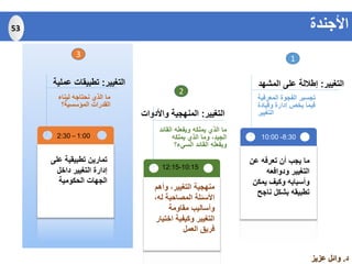 ‫د‬.‫عزيز‬ ‫وائل‬
8:30-10:00
‫المعرفي‬ ‫الفجوة‬ ‫تجسير‬‫ة‬
‫وقيادة‬ ‫إدارة‬ ‫يخص‬ ‫فيما‬
‫التغيير‬
‫التغيير‬:‫المشهد‬ ‫على‬ ‫إطاللة‬
‫الق‬ ‫ويفعله‬ ‫يملكه‬ ‫الذي‬ ‫ما‬‫ائد‬
‫يملكه‬ ‫الذي‬ ‫وما‬ ،‫الجيد‬
‫السيء؟‬ ‫القائد‬ ‫ويفعله‬
‫التغيير‬:‫واألدوات‬ ‫المنهجية‬
‫ليناء‬ ‫نحتاجه‬ ‫الذي‬ ‫ما‬
‫المؤسسية؟‬ ‫القدرات‬
‫التغيير‬:‫عملية‬ ‫تطبيقات‬
1
2
3
53
‫ع‬ ‫تطبيقية‬ ‫تمارين‬‫لى‬
‫داخل‬ ‫التغيير‬ ‫إدارة‬
‫الحكومية‬ ‫الجهات‬
‫عن‬ ‫تعرفه‬ ‫أن‬ ‫يجب‬ ‫ما‬
‫ودوافعه‬ ‫التغيير‬
‫يمك‬ ‫وكيف‬ ‫وأسبابه‬‫ن‬
‫ناجح‬ ‫بشكل‬ ‫تطبيقه‬
‫وأه‬ ،‫التغيير‬ ‫منهجية‬‫م‬
‫ل‬ ‫المصاحبة‬ ‫األسئلة‬،‫ه‬
‫مقاومة‬ ‫وأساليب‬
‫اخ‬ ‫وكيفية‬ ‫التغيير‬‫تيار‬
‫العمل‬ ‫فريق‬
‫األجندة‬
10:15-12:15
1:00–2:30
 