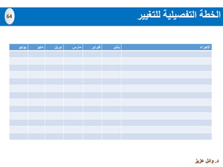‫د‬.‫عزيز‬ ‫وائل‬
‫يونيو‬ ‫مايو‬ ‫إبريل‬ ‫مارس‬ ‫فبراير‬ ‫يناير‬ ‫اإلجراء‬
‫للتغيير‬ ‫التفصيلية‬ ‫الخطة‬64
 