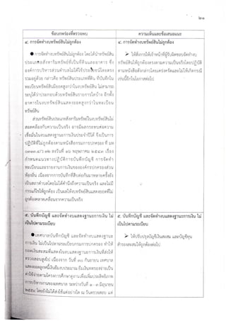 รวมข้อทักท้วงด้านการเงินและบัญชีของ อปท.