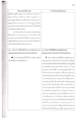 รวมข้อทักท้วงด้านเงินอุดหนุนของ อปท.