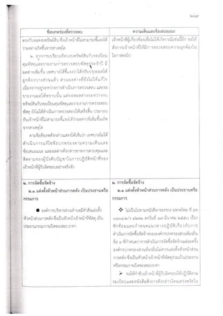 รวมข้อทักท้วงด้านการพัสดุของ อปท.
