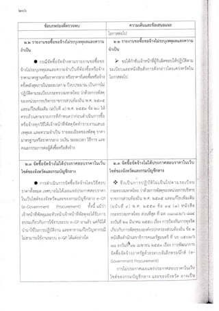 รวมข้อทักท้วงด้านการพัสดุของ อปท.