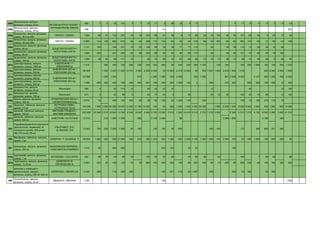 259a
Мітоксантрон, ампули,
флакони, шприц, 20 мг
580 3 5 35 191 5 7 52 21 9 69 35 9 17 7 4 17 13 9 17 2 10 43
259b
Мітоксантрон, ампули,
флакони, шприц, 20 мг
248 41 207
268a
Філграстим, ампули, флакони,
шприц, 48 млн МО
ЗАРСІО / ZARZIO 1 500 60 51 102 237 13 18 254 68 51 36 8 17 85 25 13 102 34 34 101 69 34 6 25 17 40
268b
Філграстим, ампули, флакони,
шприц, 48 млн МО
3 885 154 132 263 615 35 46 658 175 132 94 22 44 219 66 35 263 88 88 264 176 88 13 66 44 105
246a
Доцетаксел, ампули, флакони,
шприц, 80 мг
1 737 192 194 231 19 55 194 58 38 38 77 77 112 38 38 38 115 13 58 38 18 96
246b
Доцетаксел, ампули, флакони,
шприц, 80 мг
1 820 202 201 243 20 58 204 60 40 40 80 80 117 40 40 40 121 14 60 40 18 102
247a
Доцетаксел, ампули, флакони,
шприц, 140 мг
1 200 48 34 60 171 10 48 72 96 12 67 84 48 72 12 72 36 12 48 12 36 24 5 24 97
307a
Циклофосфамід, ампули,
флакони, шприц, 1000 мг
270a
Циклофосфамід, ампули,
флакони, шприц, 200 мг
271a
Циклофосфамід, ампули,
флакони, шприц, 500 мг
308
Циклофосфамід, ампули,
флакони, шприц, 500 мг
7 459 600 300 500 150 500 600 401 100 200 300 1 000 100 2 280 214 300 600 500 100 400 12 300
276
Бендамустин, ампули,
флакони, шприц, 25 мг
Ribomustin 558 5 42 174 10 60 20 20 10 15 40 12 150
277
Бендамустин, ампули,
флакони, шприц, 100 мг
Ribomustin 673 5 42 58 5 60 10 20 5 40 30 12 40 100 20 14 50 12 150
295a
Месна, ампули, флакони,
шприц, 400 мг
257
Летрозол, таблетки, капсули,
драже, 2,5 мг
ЛЕТРОЗОЛ-ТЕВА /
LETROZOLE TEVA
194 280 1 800 3 000 50 280 18 840 12 000 12 180 15 000 180 60 990 1 830 1 020 3 000 30 000 1 980 6 000 1 290 6 000 9 000 2 040 630 1 980 600 14 580
250a
Іматиніб, таблетки, капсули,
драже, 100 мг
251a
Іматиніб, таблетки, капсули,
драже, 400 мг
263
Радіофармацевтичні препарати
(діагностичні, лікувальні) та
контрастні засоби, 350 мг/мл
або 370 мг/мл 50 мл
УЛЬТРАВІСТ 370 /
ULTRAVIST 370
13 842 700 250 7 500 1 500 20 300 100 100 49 600 500 100 172 300 800 351 500
299
Мелфалан, таблетки, капсули,
драже, 2 мг
АЛКЕРАН ™/ АLKERAN ™ 48 650 1 650 500 500 27 000 500 975 200 1 375 500 1 000 600 2 000 4 100 1 000 1 000 100 2 500 700 50 450 1 000 100 600 200 50
281
Ванкоміцин, ампули, флакони,
шприц, 500 мг
ВАНКОМІЦИН-ФАРМЕКС /
VANCOMYCIN PHARMEX
1 512 40 480 200 500 140 32 20 100
278a
Бортезоміб, ампули, флакони,
шприц, 1 мг
267a
Трипторелін, ампули, флакони,
шприц, 11,25 мг
290a
Іміпенем у комбінації з
циластатином, ампули,
флакони, шприц, 500 мг/ 500 мг
5 326 599 719 200 200 100 501 415 50 1 497 265 200 30 200 50 300
260
Оксаліплатин, ампули,
флакони, шприц, 50 мг
МЕДАКСА / MEDAXA 1 300 100 1 200
5 500
4 903 220 30
13 340 1 930 14 810
4 460 2 810
5 720
25 960 6 420
2 190 360
6 000 2 960 3 650
2 500
41 310
500
160
300
400
10
4 000
9 130
2 510 7 270
80
7 26 48
250
80 90 100
230
215 110
145
10 200 100
1 260
1 010 2 260
3 060
100 100 100 400 1 022
1 000
4 000
1 000
155 125
1 000
500
500
1 000
20 1 000 135 15
800
6 000
25
100
3 675 10
202 080 19 940
2 210
15 210
60 16
455
8 040
510 1 200
120
5 760
80
30
500
230 400
6 510 2 570
46
60
300 300
1 300 3 000
480
20 888 1 300 1 500
120 400
78
70
100
16 44
1 680
7 310
940 80
200
205 150
100 200 200 350
1 200
30
42
60
2 400 90
32 48
500
360
45
2 100
120
500
2 000
700
6 000
1 000
90
45
200
4 000 1 000 1 016
180
952 7 827
96 000 2 274 12 500
128
11 400 12 731
1 000
200
200
810 250
50
2 000 2 127
601 2 000
2 400 1 000
13 000 50
ЕНДОКСАН® 1 г /
ENDOXAN®1g
ІНЕМПЛЮС / INEMPLUS
ДОЦЕТАКСЕЛ-ВІСТА /
DOCETAXEL-VISTA
ДИФЕРЕЛІН ®/
DIPHERELINE ®
ВЕЛКЕЙД® / VELCADE®
УРОМІТЕКСАН® 400 мг /
UROMITEXAN®400mg
ЕНДОКСАН® 200 мг /
ENDOXAN® 200 mg
ЕНДОКСАН® 500 мг /
ENDOXAN® 500 mg
ІМАТИНІБ ГРІНДЕКС /
IMATINIB GRINDEKS
АЛВОТІНІБ / ALVOTINIB
ДОЦЕТАКСЕЛ-ВІСТА /
DOCETAXEL-VISTA
МІТОКСАНТРОН "ЕБЕВЕ" /
MITOXANTRONE EBEWE
ЗАРСІО / ZARZIO
 