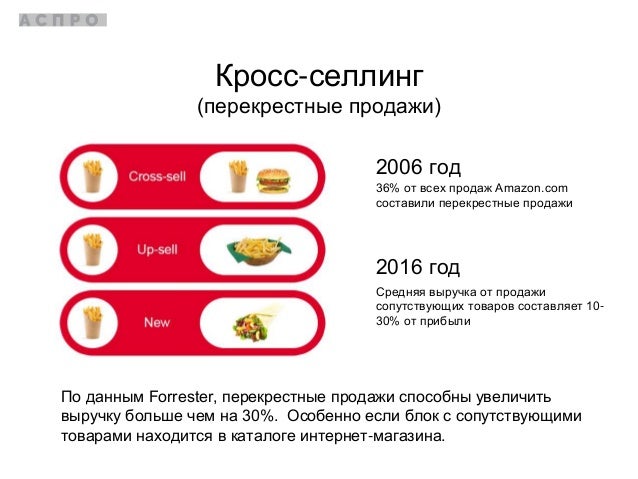 Заказ билетов русь архангельск